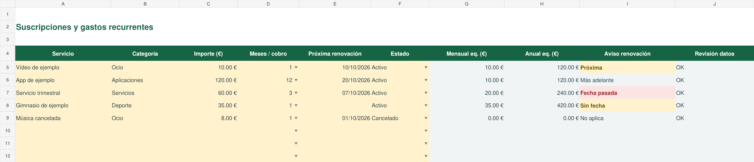 Registro de servicios con frecuencia de cobro, estado, equivalentes y avisos de renovación