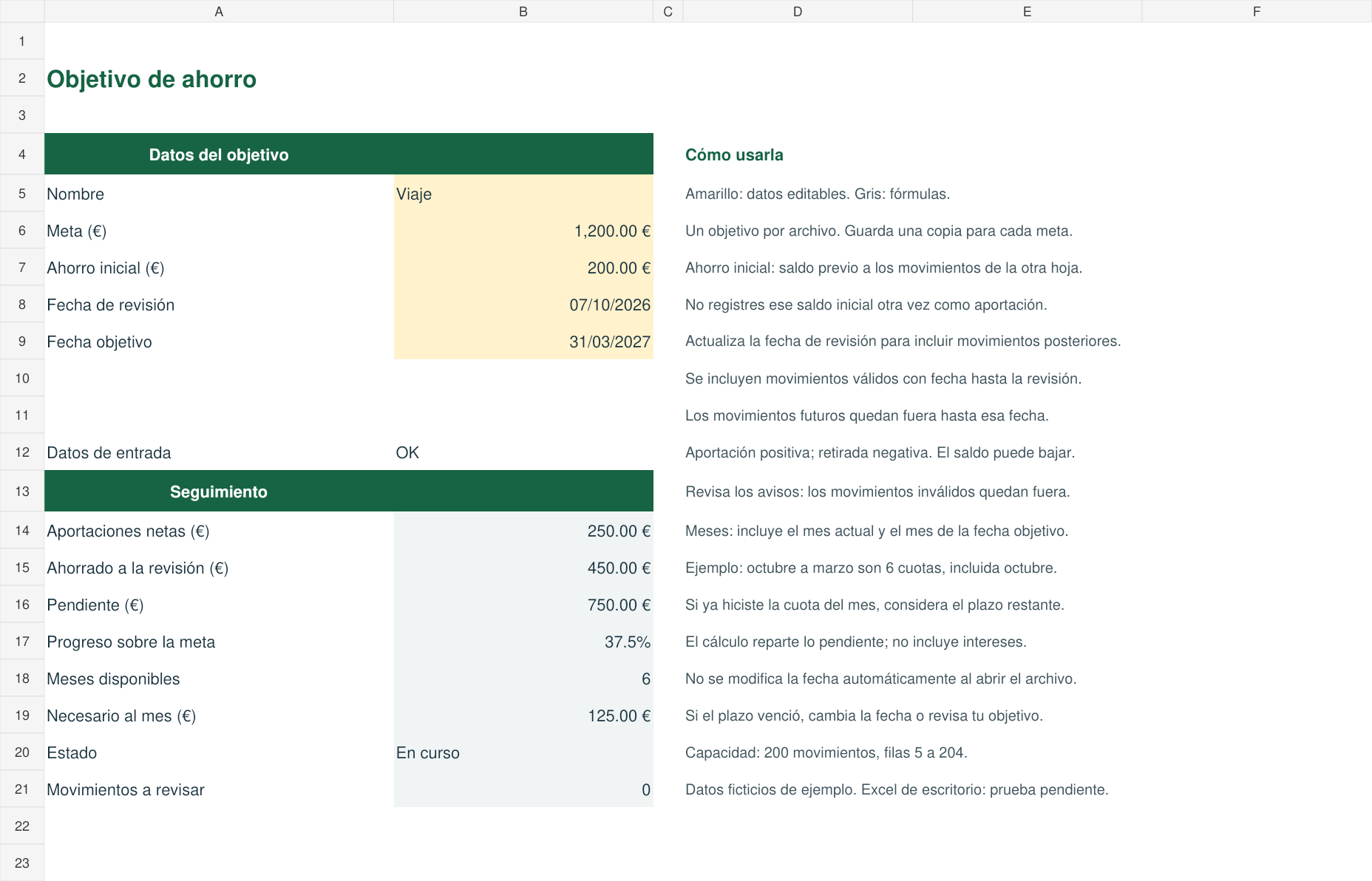 Meta de 1200 euros, ahorro de 450, pendiente de 750 y cálculo de 125 euros al mes