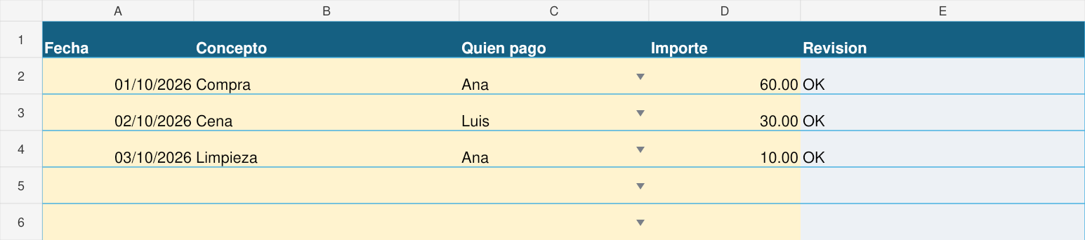 Registro de gastos: compra de Ana por 60, cena de Luis por 30 y limpieza de Ana por 10, todos con revisión OK